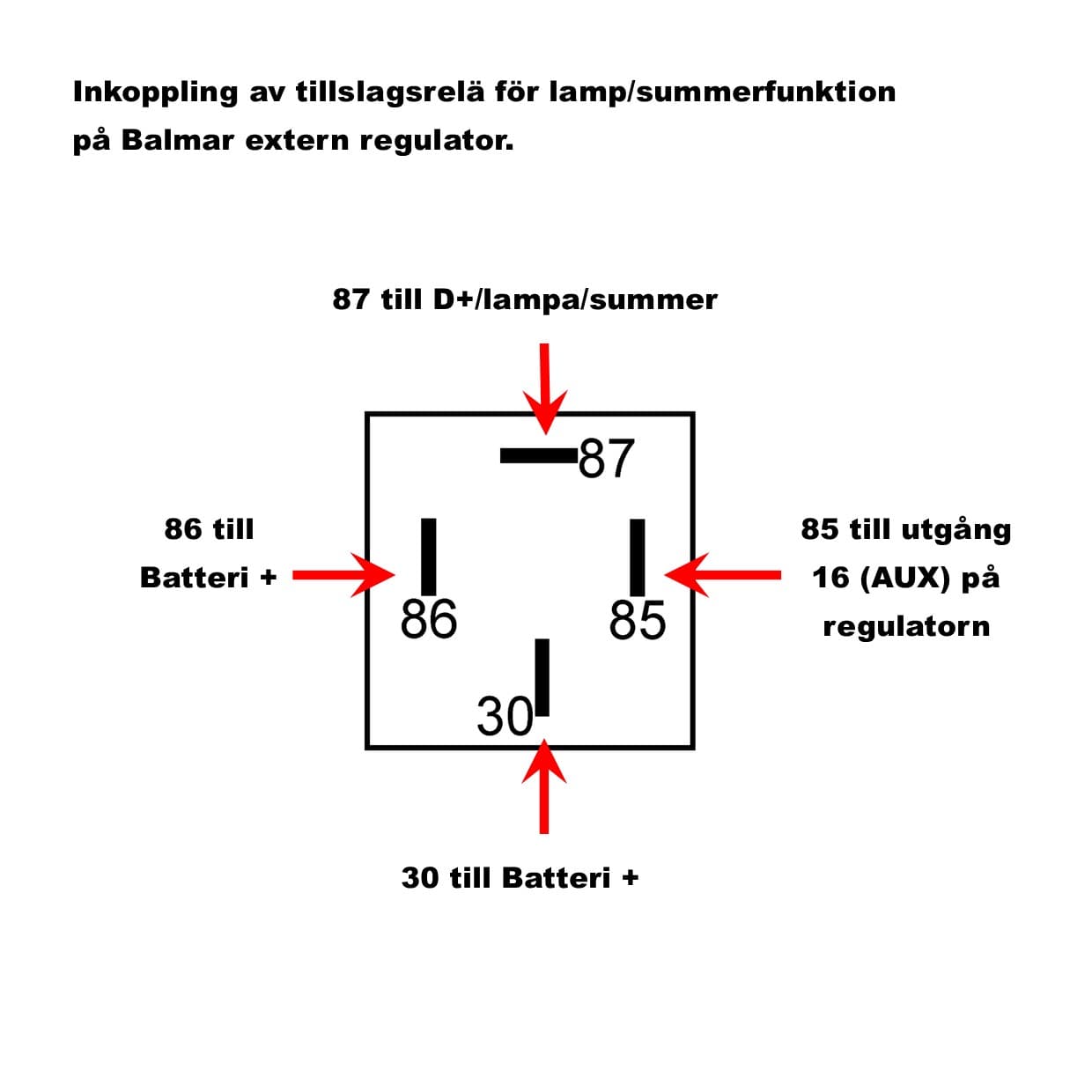 Regulatorkit Balmar MC618 med Blåtand och tempsens 6